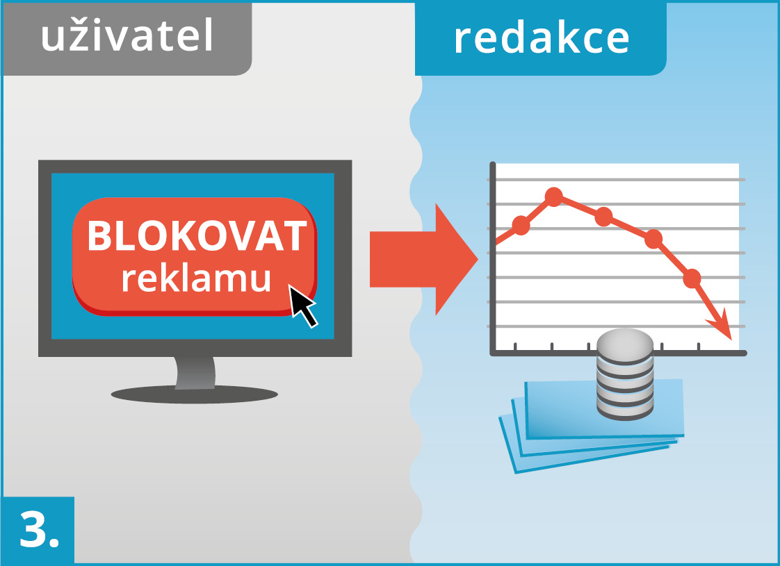 SPIR_infografika_obr_3
