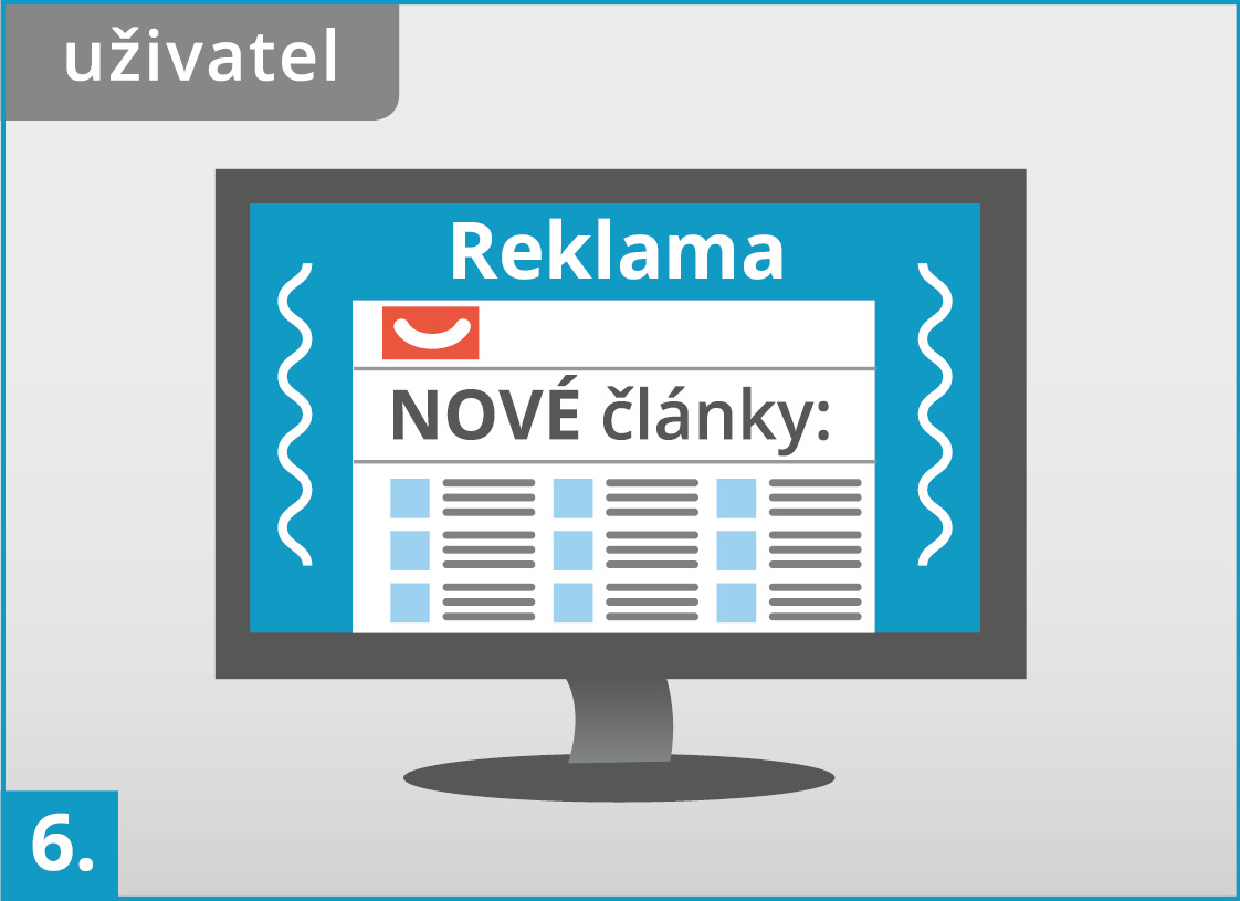 SPIR_infografika_obr_6